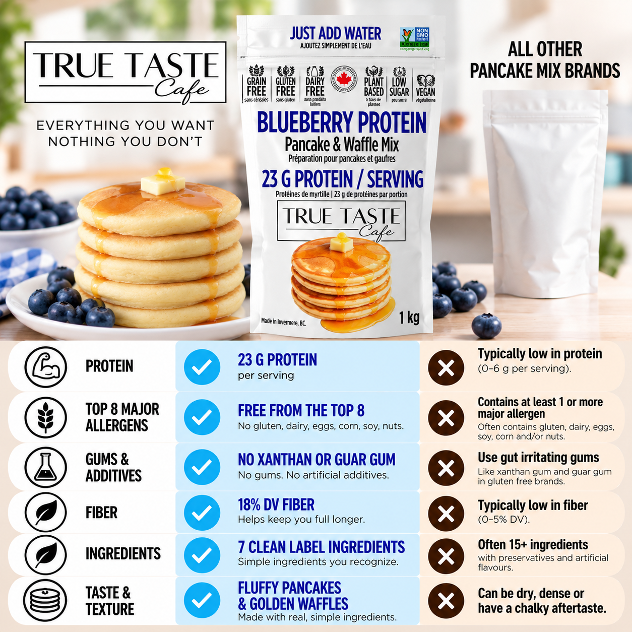 Protein Starter Bundle - Gluten Free Just Add Water Waffle/Pancake Mix