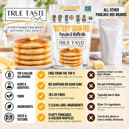 "Buttery" Grain Free GF & DF Waffle & Pancake Mix