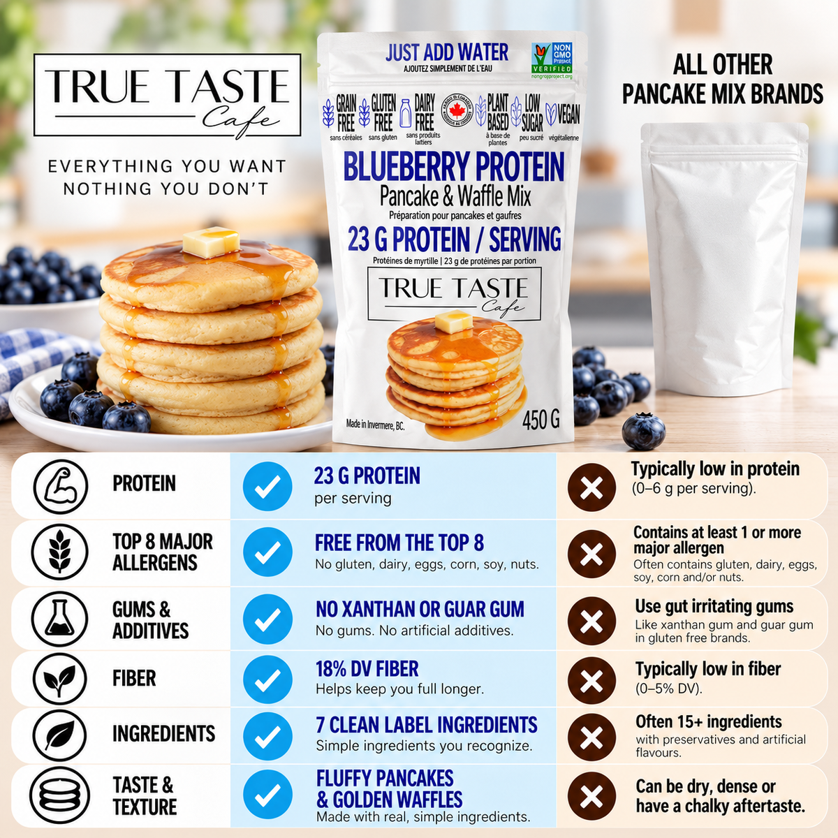 Blueberry Protein GF & DF Waffle & Pancake Mix