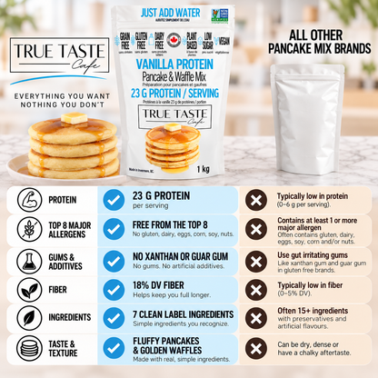 Vanilla Protein GF & DF Waffle & Pancake Mix